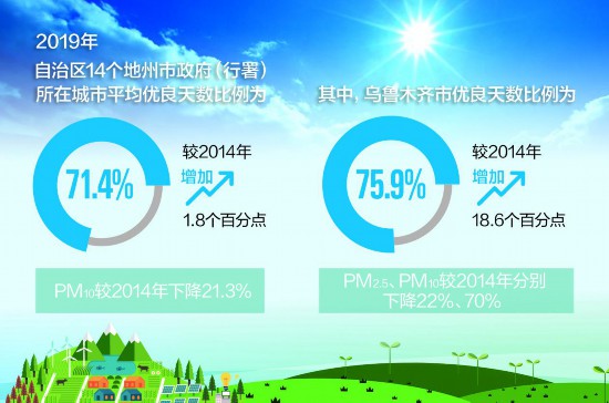 “能源城”≠污染重！淮南空气质量改善幅度领跑全省(图1)