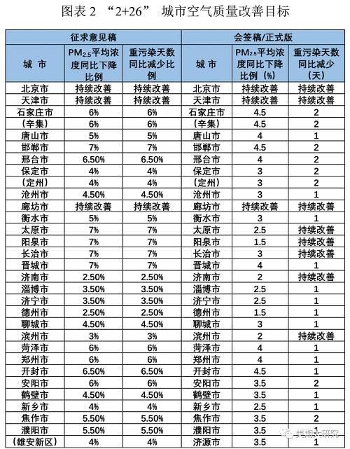 《环境空气质量标准》3月1日起实施济南这三方面加大改善力度_泉城新闻_大众网(图1)