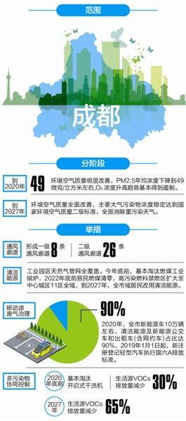 空气质量及改进方法(图1)