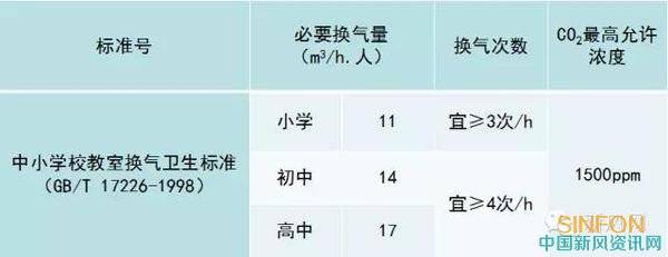 城市空气质量提升净化方案(图1)