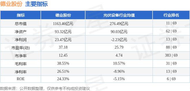 德业股份（605117）3月19日主力资金净买入103亿元(图3)