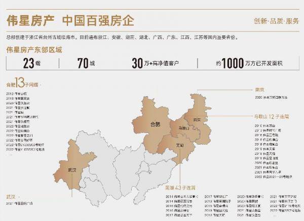 伟星印湖山【2026年合肥房价涨跌看这四个趋势】(图5)
