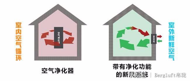 如何改善家庭的空气质量？可能很多人用错方法了(图3)