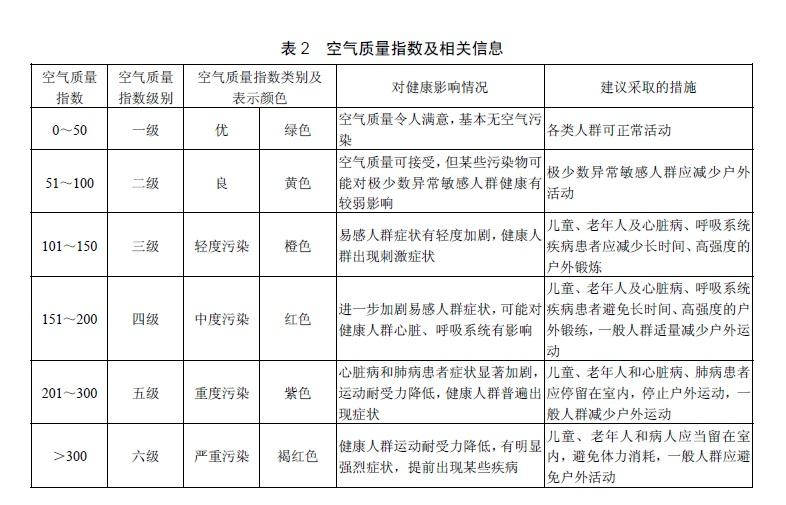 如何改善大气环境质量