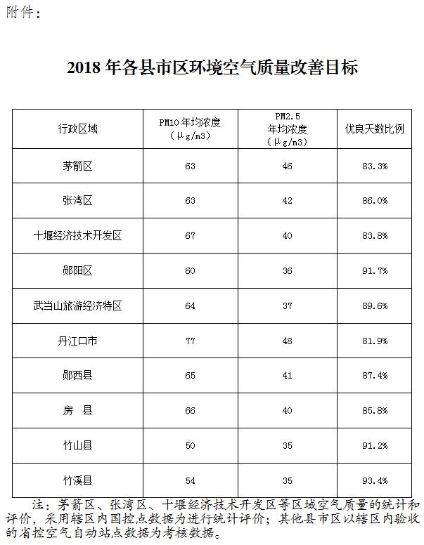 视频]国务院印发《空气质量持续改善行动计划
