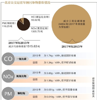 《西藏自治区空气质量持续改善行动实施方案》政策解读