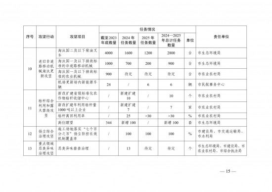 城市空气质量提升计划