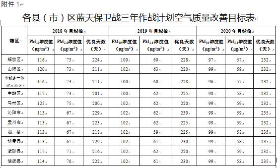 湖南省空气质量持续改善行动计划实施方案