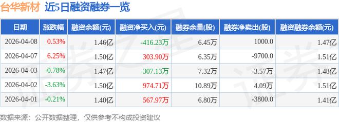 台华新材（603055）4月8日主力资金净买入72178万元(图2)