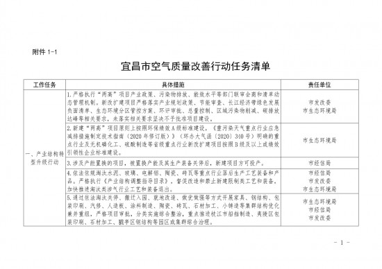 改善空气质量的措施