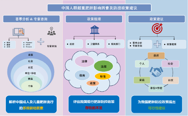 【科技自立自强】聚焦“体重管理年”：《柳叶刀》子刊发表我国多校学者合作完成的中国人群肥胖危险因素研究成果(图3)