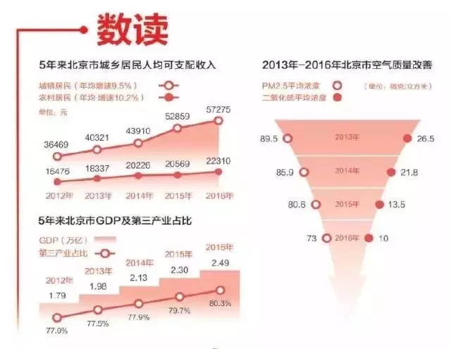 县区动态宣州区：全力推进空气质量持续改善(图1)