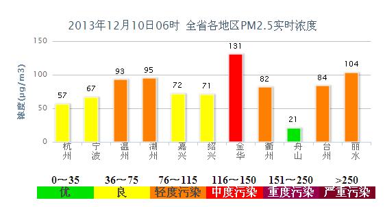 云南省持续打好蓝天保卫战“十四五”空气质量目标顺利实现