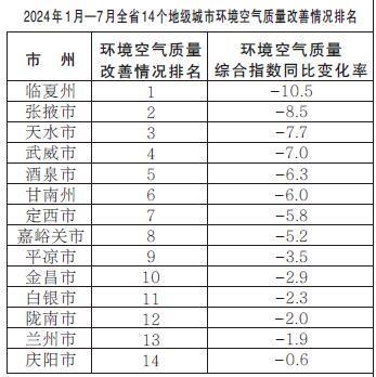 我省持续打好蓝天保卫战“十四五”空气质量目标顺利实现