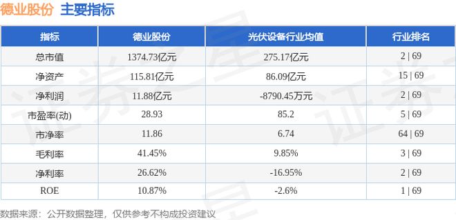 德业股份（605117）5月14日主力资金净卖出744137万元(图3)