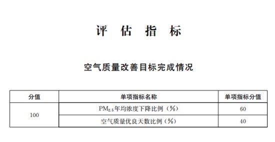 2019年全国大气污染防治工作要点有哪些？
