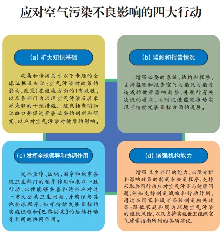 国务院印发《空气质量持续改善行动计划》持续推进北方地区清洁取暖