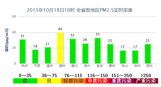 【常德市】上半年空气质量改善幅度居全省第二