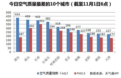 空气污染防控的措施docx