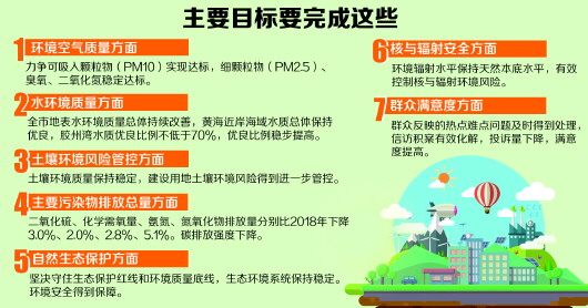 生态环境部：6月下半月全国空气质量以优良为主