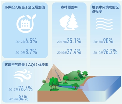 潍坊发布空气质量持续改善方案到2035年实现空气质量达标(图1)