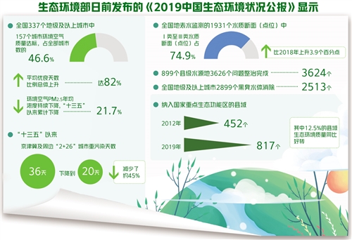 6月份阳泉市空气质量持续改善