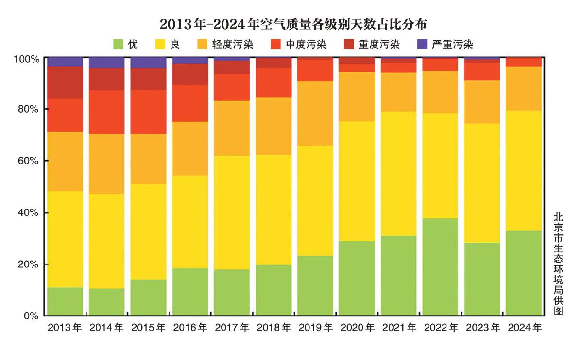 定州市生态环境局举行“七一”专题党课以生态环保实效绘就定州绿色发展底色
