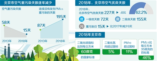 空气质量改善三湘蓝天刷屏