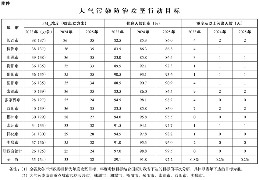 关于浙江省重点行业大气环境绩效评级A、B级和引领性企业名单（2026年第三批）的公示