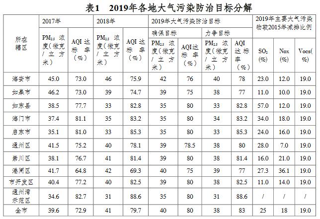 宿迁市人民政府办公室