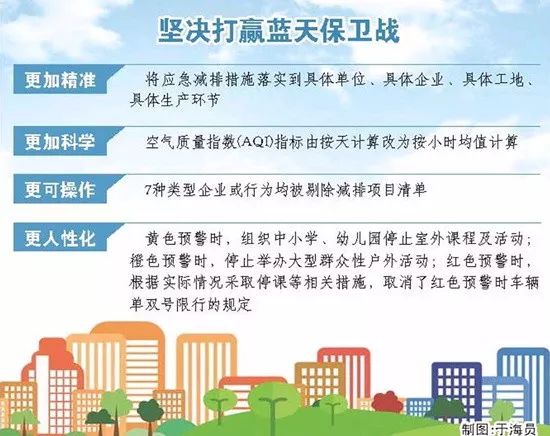 上半年全国空气和地表水环境质量持续改善