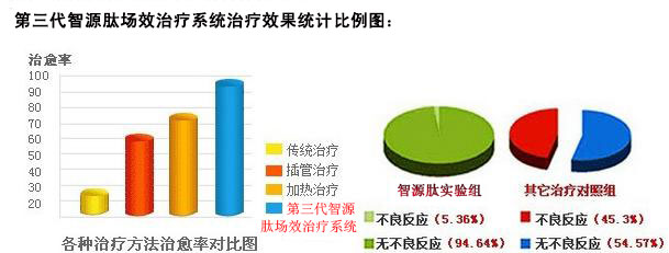 加快建設健康中國
