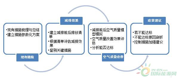 江门市上半年生态环境质量“成绩单”出炉环境空气质量较去年同期改善79%