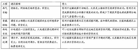 环境空气质量监测系统的意义不仅仅是表面上的那么简单
