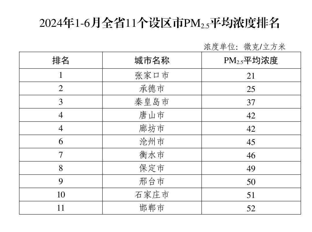 生态环境部：上半年我国环境空气质量稳中向好