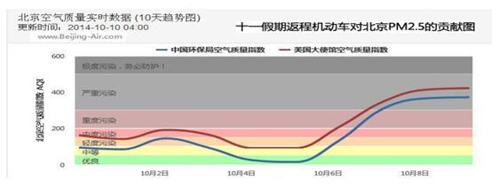 2025年广州空气质量优良天数比例达934%