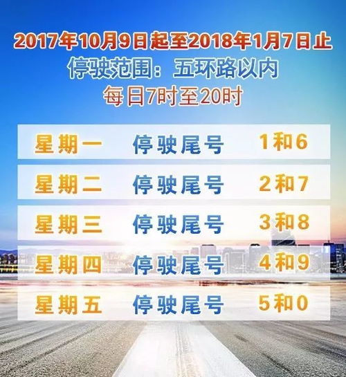 汽车限行尾号为多少-汽车应该多少t才好