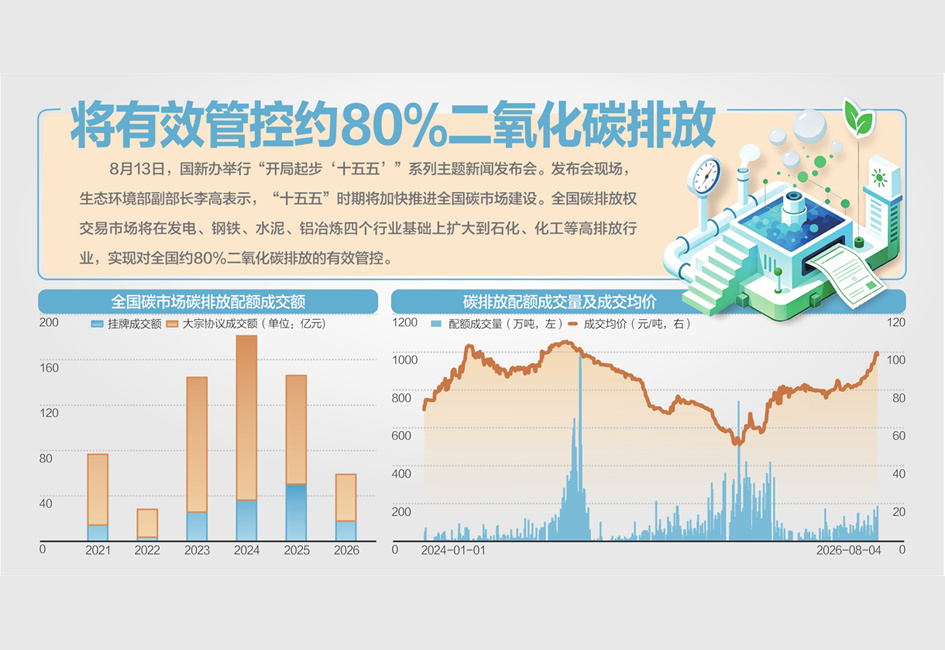 全国碳排放权交易市场将扩大到石化、化工等高排放行业