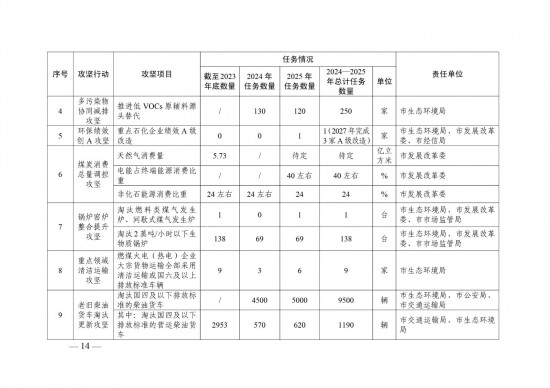 中国酝酿新一轮空气质量持续改善行动方案官方披露重点内容