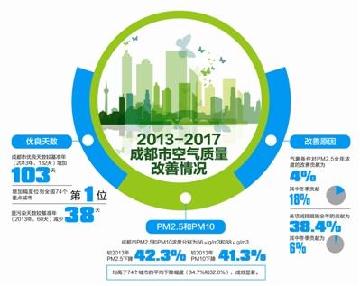 与清洁空气和气候政策相关的空气污染减少使得纽约市儿童的认知能力随时间逐步提升