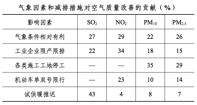 怎样改善室内空气？