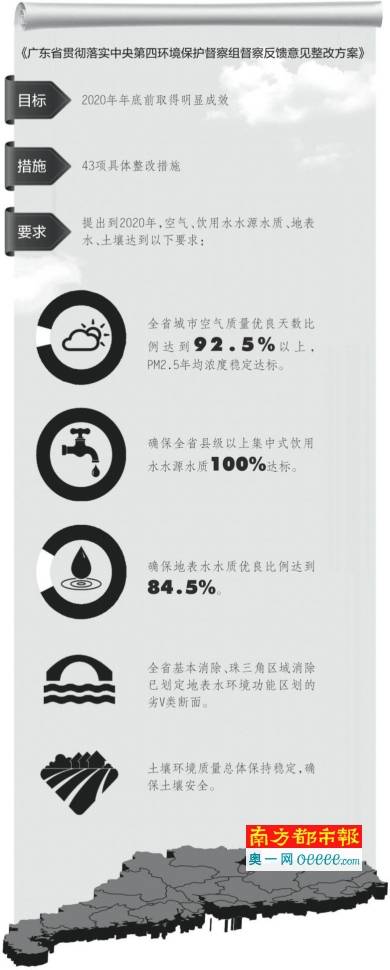 生态环境部：7月全国空气质量持续改善(图1)